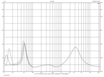 Rys. 2. charakterystyka
modułu
impedancji.