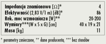 Rys. 3. Dane techniczne