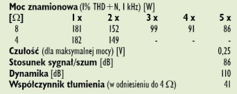 Rys. 4. Danie techniczne.