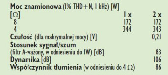 Rys. 4. Dane techniczne.