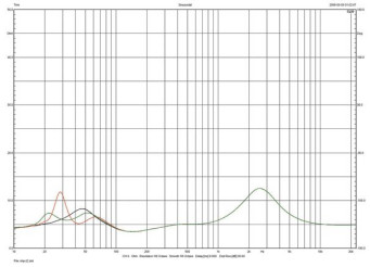 Rys. 1. KEF R500 - charakterystyka modułu impedancji.