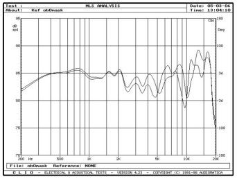 rys. 4. iQ9, charakterystyki przetwarzania w zakresie średnio-wysokotonowym, wpływ maskownicy.
