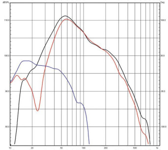 Rys. 2. Charakterystyka modułu impedancji.