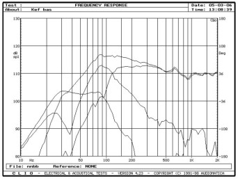 rys. 5. iQ9, charakterystyki przetwarzania w zakresie niskich częstotliwości.