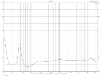 Rys. 3b. Charakterystyki źródeł sekcji
niskotonowej (poniżej 1 kHz, pomiar
w polu bliskim) – poszczególne głośniki
i ich suma.