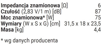 Rys.3. Dane techniczne