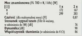 Rys. 4. Dane techniczne.