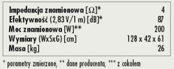 Rys. 3. Dane techniczne
