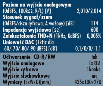 Rys. 3. Dane techniczne.
