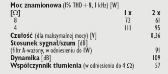 Rys. 4. Dane techniczne.