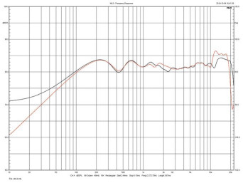 Rys. 3. Technology Demand 11 - charakterystyki  obydwu egzemplarzy
testowanej pary.