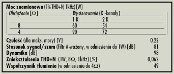Rys. 4. Dane techniczne.