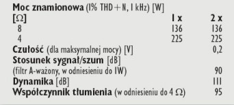 Rys. 4. Dane techniczne.
