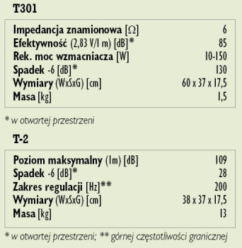 Rys. 4. Dane techniczne.