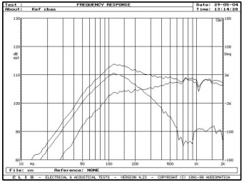 rys. 8. XQ2, charakterystyki przetwarzania w zakresie niskich częstotliwości.