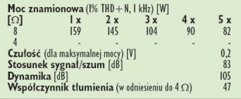 Rys. 4. Dane techniczne.