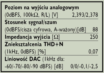 Rys. 3. Dane techniczne.