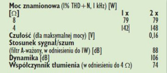 Rys.4. Dane techniczne.