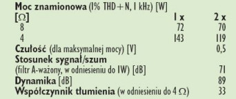 Rys.4. Dane techniczne.