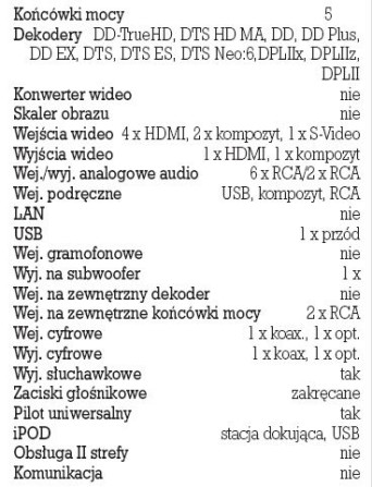 Rys. 5. Wyposażenie.