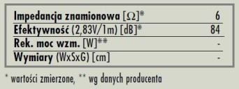 rys. 6. CV20, dane techniczne.