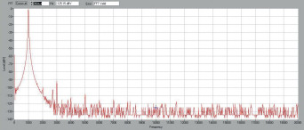 Rys. 2. Zniekształcenia harmoniczne.