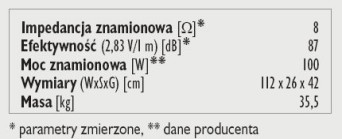 Rys. 3. Dane techniczne