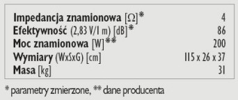 Rys. 4. Dane techniczne.