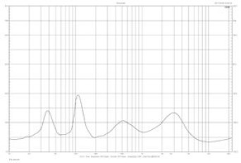 Rys. 2. Charakterystyka modułu impedancji A 804.