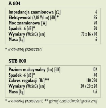 Rys. 4. Dane techniczne.