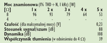 Rys. 3. Dane techniczne.