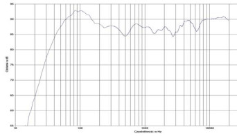 rys. 1. Quantum 505, charakterystyka modułu impedancji.