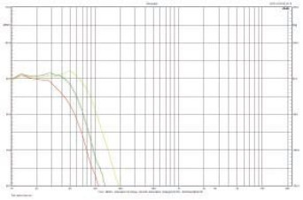 Rys. 3a. Charakterystyka przetwarzania PV1D - przykładowe filtrowania "z listy" (przy EQ1).