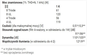 Rys. 4. Dane techniczne.