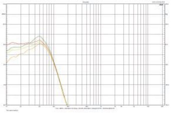 Rys. 3c. Charakterystyka przetwarzania PV1D - różne equalizacje (przy filtrowaniu M1).