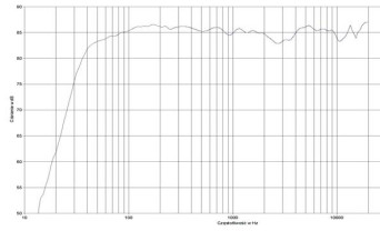 rys. 2. Quantum 903, charakterystyka przetwarzania w całym pasmie.