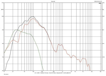 Rys.2. Sonus faber Lilium - Charakterystyki sekcji niskotonowej.