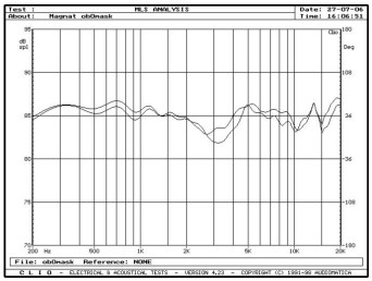 rys. 4. Quantum 903, charakterystyki przetwarzania w zakresie średnio-wysokotonowym, wpływ maskownicy.