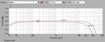Rys. 1b. Pasmo przenoszenia SE-R1(LAPC)