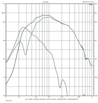 Rys. 3a i 3b charakterystyki sekcji niskotonowej
(zielona – głośniki, niebieska – bas-refleks, czarna – wypadkowa) dla dwóch
wariantów strojenia.