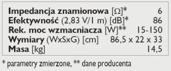 Rys. 3. Dane techniczne