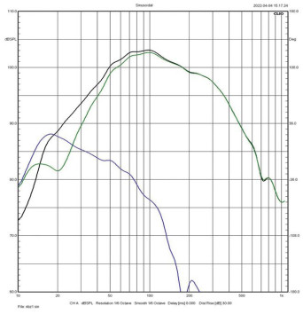 Rys. 3a i 3b charakterystyki sekcji niskotonowej
(zielona – głośniki, niebieska – bas-refleks, czarna – wypadkowa) dla dwóch
wariantów strojenia.