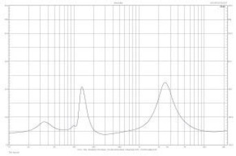 Rys. 2. Charakterystyka modułu impedancji A10.