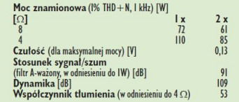 Rys. 4. Dane techniczne.
