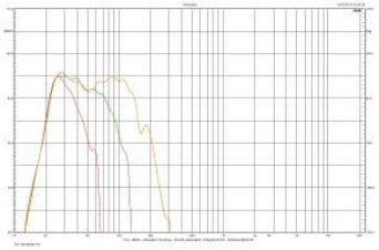 Rys. 3a. Charakterystyka przetwarzania AW-12 - przykładowe filtrowania przy "ręcznym" ustawieniu częstotliwości granicznej (przy EQ1).