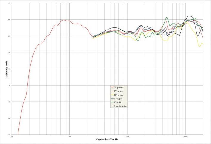 Paradigm Tribute - pomiary