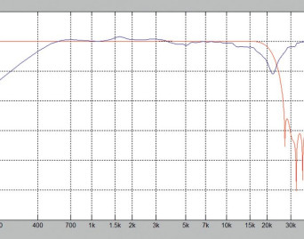 DSP - Digital Signal Processing