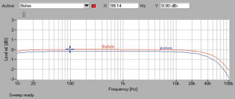 Rys. 1. Cambridge Audio CXA60 - pasmo przenoszenia.