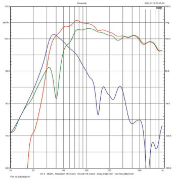 Rys. 4. Charakterystyka niskich częstotliwości
dla trybu „valve” i „solidstate"