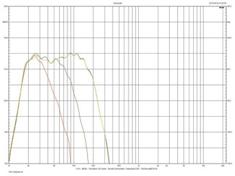 Rys. 1. REL T/5i - charakterystyki dla różnych
częstotliwości filtrowania.